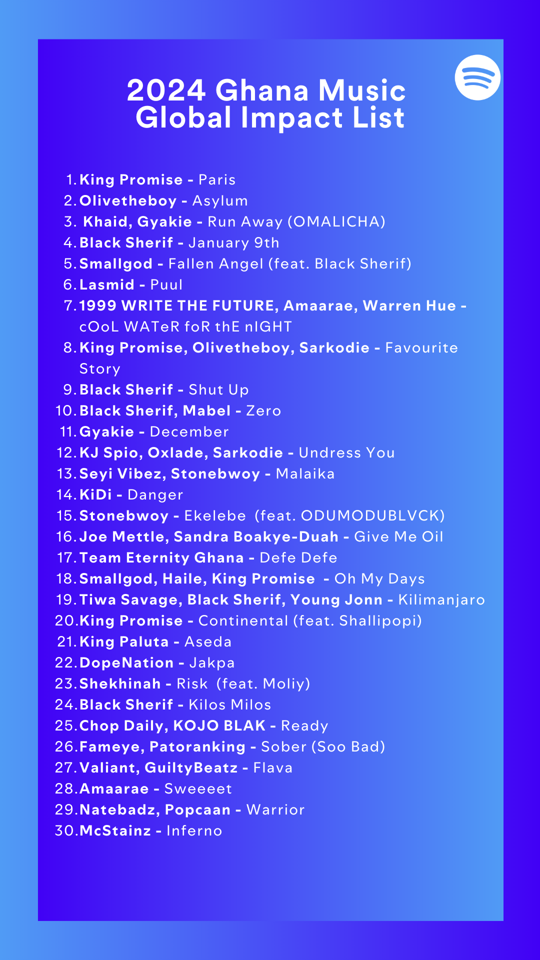 2024 Spotify Ghana Music Global Impact List