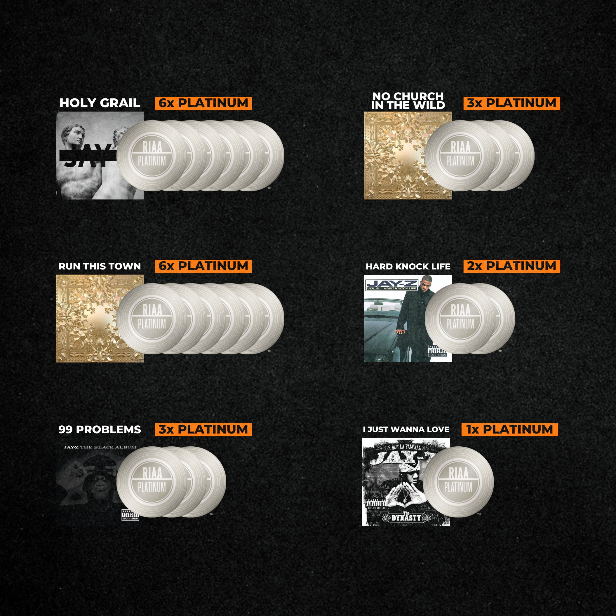 Jay Z RIAA Certifications