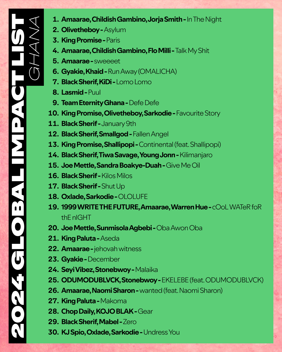 Spotify’s Global Impact list highlights Ghanaian artists making waves worldwide